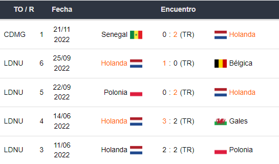 Ecuador vs Países Bajos