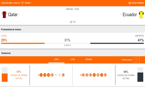 Betsson Ecuador - pronósticos Ecuador vs Catar - Mundial