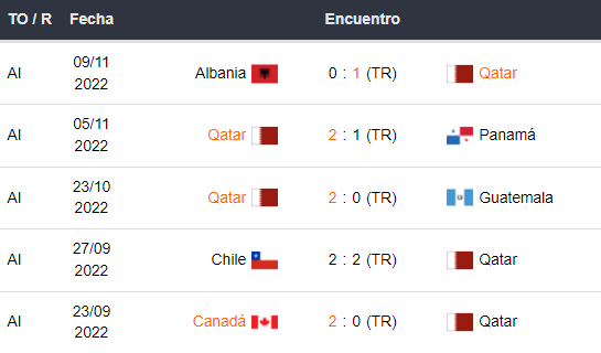 Betsson Ecuador - pronósticos Ecuador vs Catar - Mundial