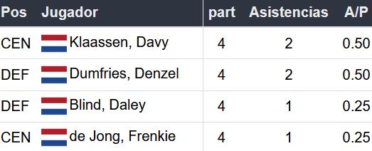 Pronósticos Betsson
