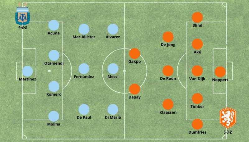 Pronóstico Argentina vs Países Bajos