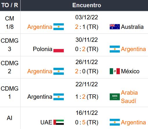 Pronóstico Argentina vs Países Bajos