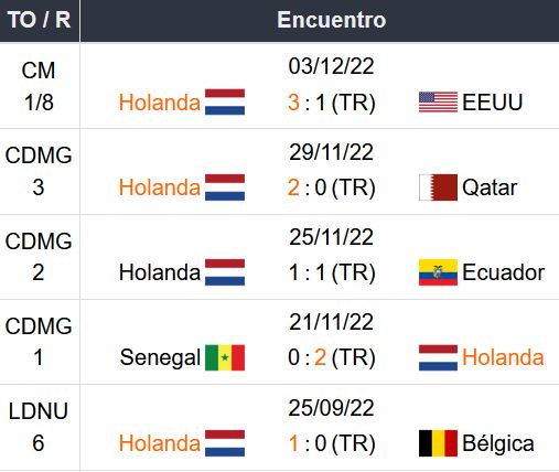 Pronóstico Argentina vs Países Bajos Betsson