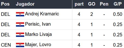 Pronósticos Betsson