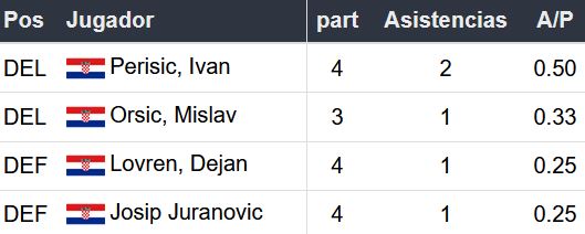 Betsson Pronóstico Brasil vs Croacia