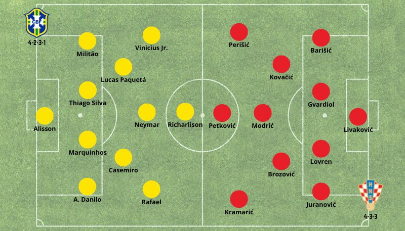 Pronóstico Brasil vs Croacia Alineaciones