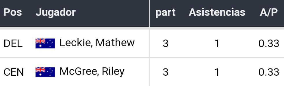 Betsson Ecuador Pronósticos Mundial Qatar 2022