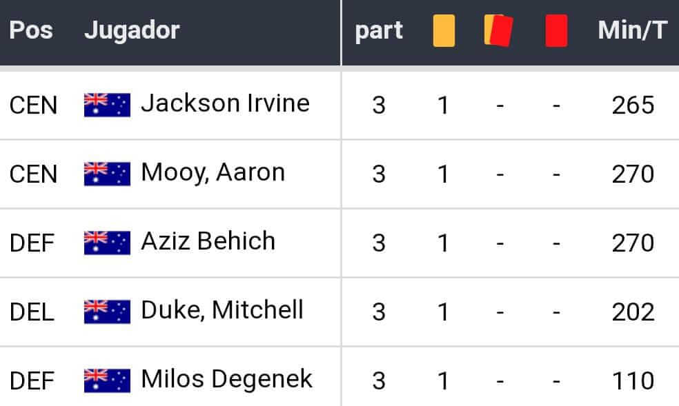 Betsson Ecuador Pronósticos Mundial Qatar 2022