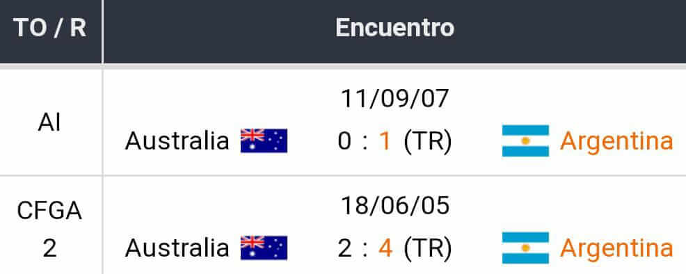 Pronóstico Argentina vs Australia