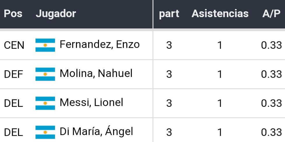 Betsson Ecuador Pronósticos Mundial Catar 2022