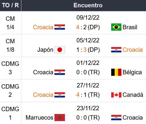 Pronostico Argentina vs Croacia