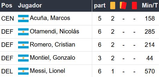 Pronóstico Argentina vs Francia