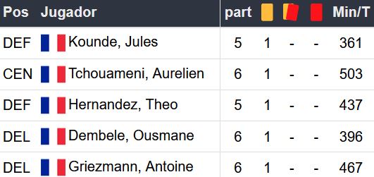 Pronóstico Argentina vs Francia