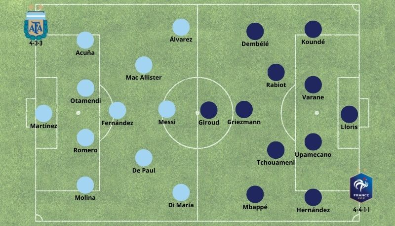 Pronóstico Argentina vs Francia