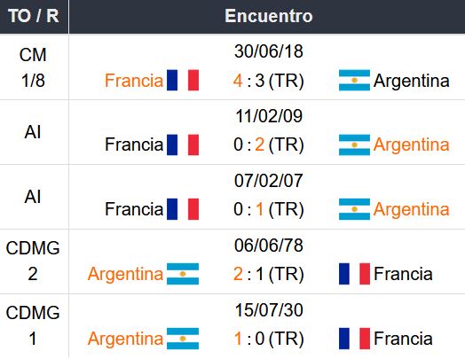 Pronóstico Argentina vs Francia
