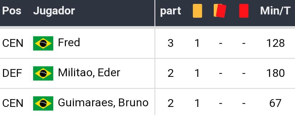 Predicción Brasil vs Corea del Sur 8vos de Final Mundial 2022