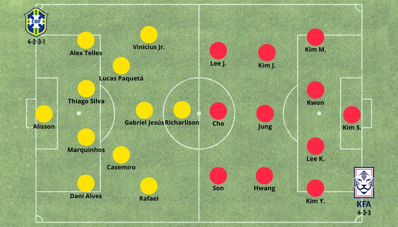 Pronostico Brasil vs Corea del Sur Qatar 2022