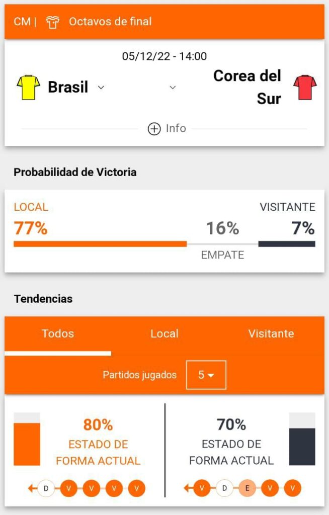 Pronostico Brasil vs Corea del Sur Mundial Qatar 2022