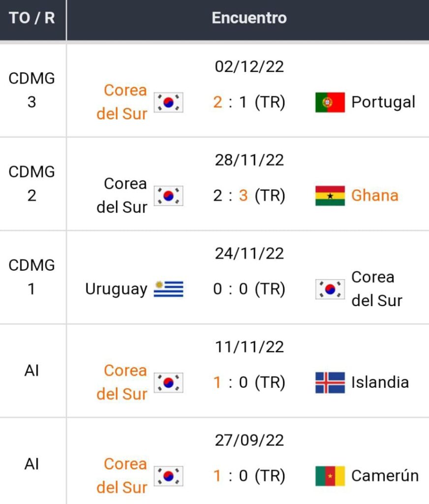 Partidos de Corea del Sur Mundial 2022