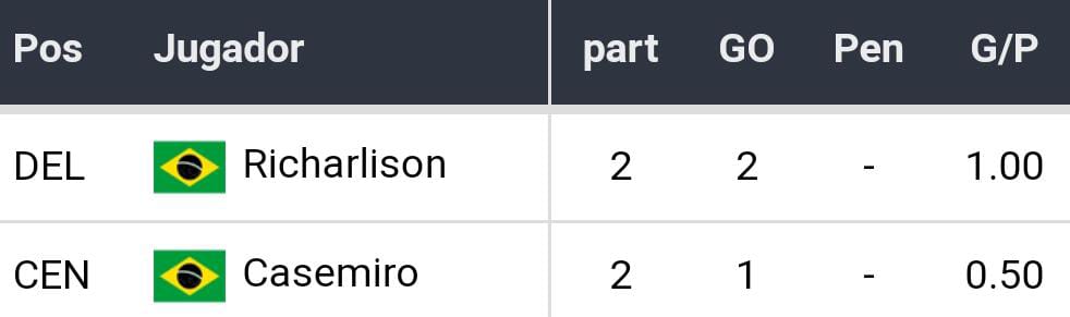 Predicción Brasil vs Corea del Sur 8vos de Final Mundial 2022