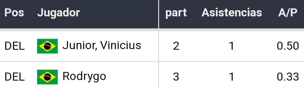 Predicción Brasil vs Corea del Sur 8vos de Final Mundial 2022