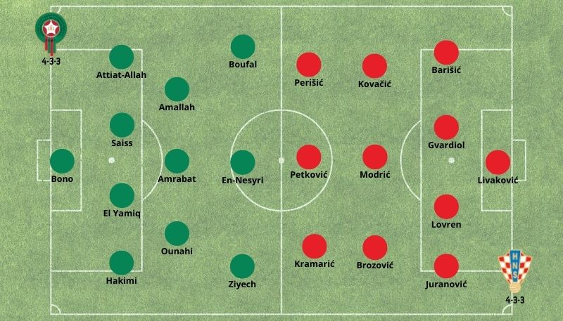 Posibles alineaciones de Croacia vs Marruecos para el partido por el 3er Lugar