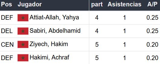 Pronósticos Betsson para el Mundial