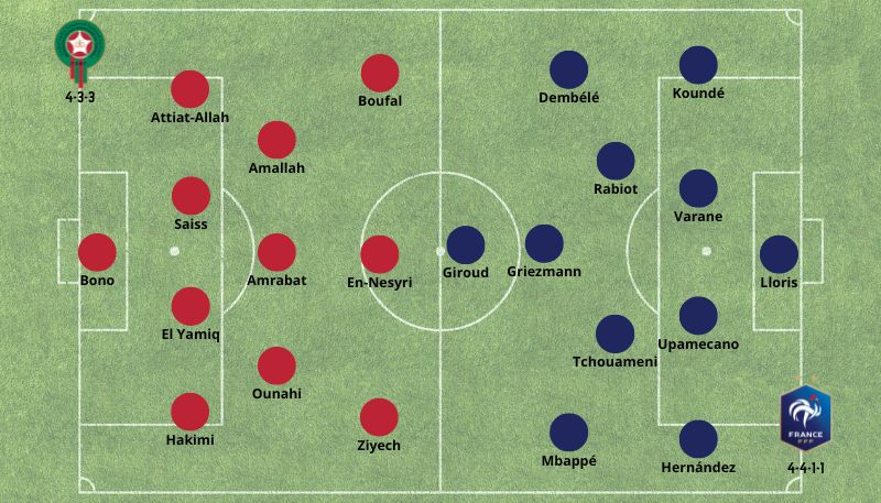 Pronóstico Francia vs Marruecos Alineaciones Probables