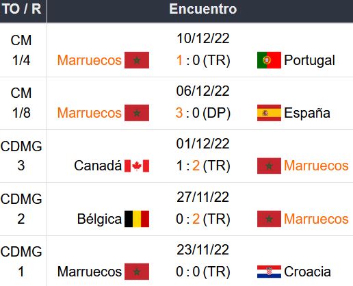 Pronóstico Francia vs Marruecos