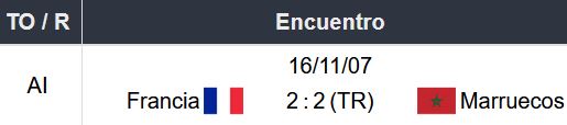 Francia vs Marruecos Historial