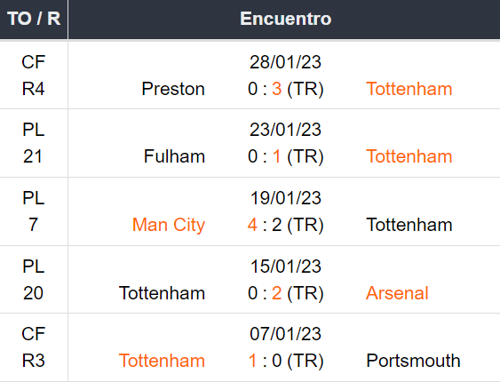 5 partidos Tottenham