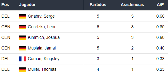 Asistentes del Bayern Múnich