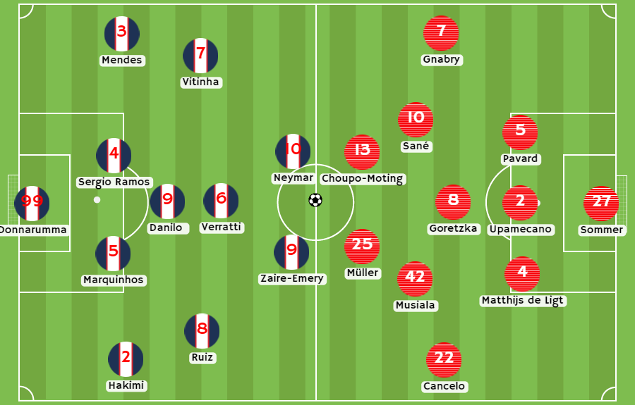 Betsson Ecuador - Posibles alineaciones entre PSG y Bayern Múnich