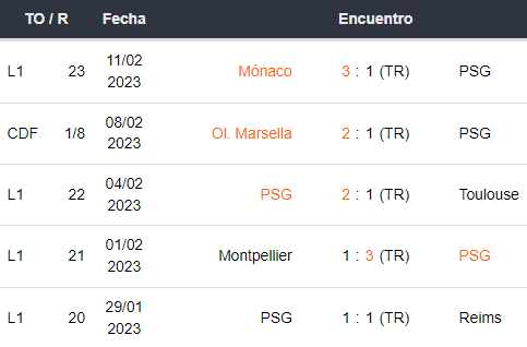 Últimos 5 partidos del PSG