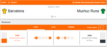 Estado de forma de Barcelona SC y Mushuc Runa.