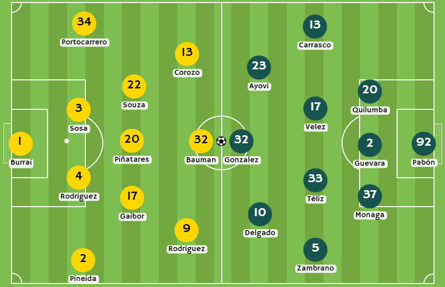 Betsson Ecuador - Posibles alineaciones entre Barcelona SC y Mushuc Runa