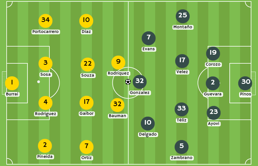 Betsson Ecuador - Posibles alineaciones entre Barcelona SC y Mushuc Runa