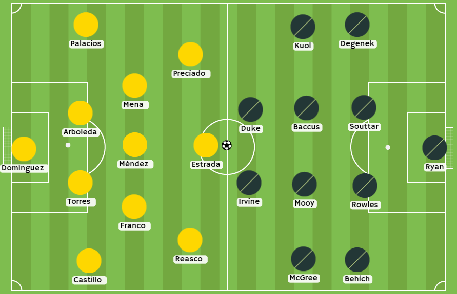 Betsson Ecuador - Posibles alineaciones entre Ecuador y Australia