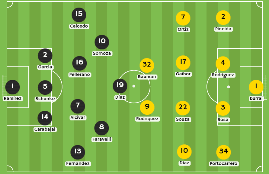 Betsson Ecuador - Posibles alineaciones entre Independiente del Valle y Barcelona SC