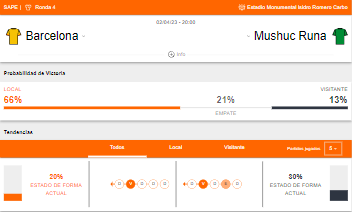 Probabilidad de victoria y estado de forma