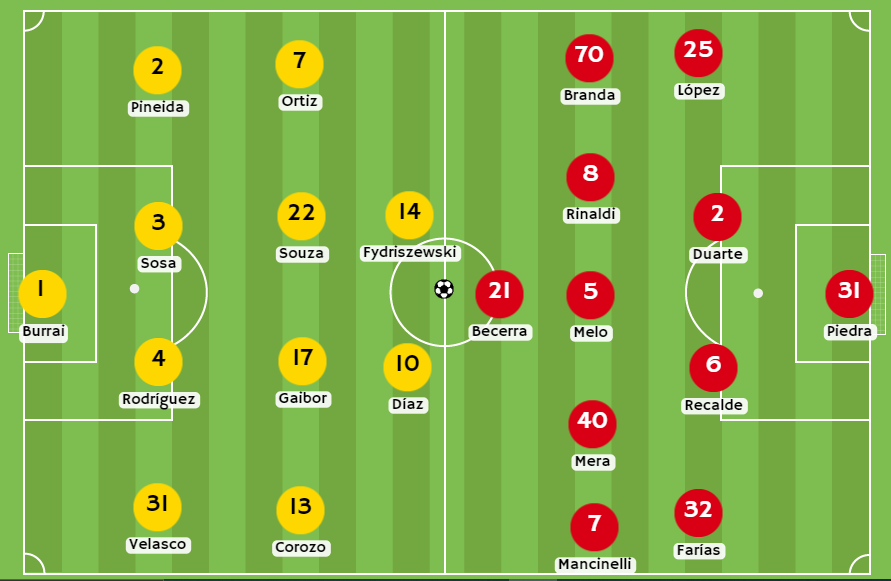 Betsson Ecuador - Posibles alineaciones entre Barcelona SC y Deportivo Cuenca