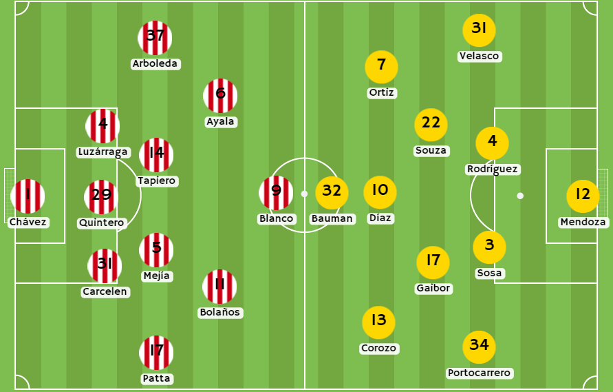 Betsson Ecuador - Posibles alineaciones entre Técnico Universitario y Barcelona SC