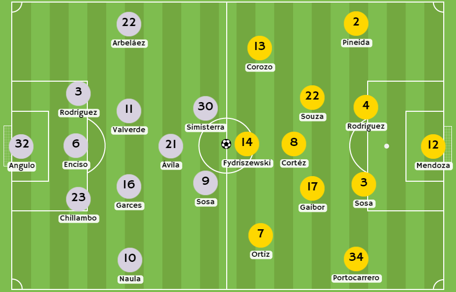 Betsson Ecuador - Posibles alineaciones entre Libertad Loja y Barcelona SC