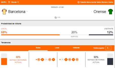 Probabilidad de victoria y estado de forma de Barcelona SC y Orense SC