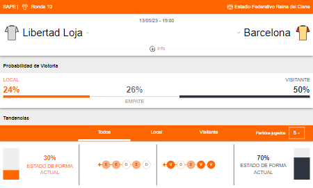 Probabilidad de victoria y estado de forma de Libertad Loja y Barcelona SC