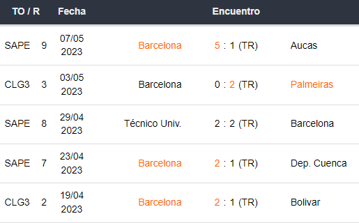 Últimos 5 partidos de Barcelona SC