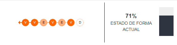Estado de forma de Universidad Católica