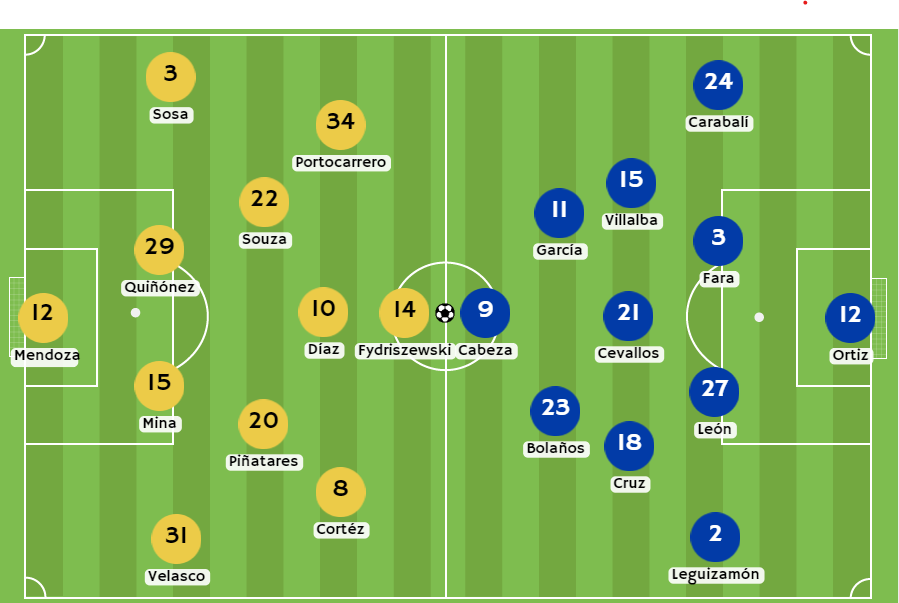 Betsson Ecuador - Posibles alineaciones entre Barcelona SC y Emelec