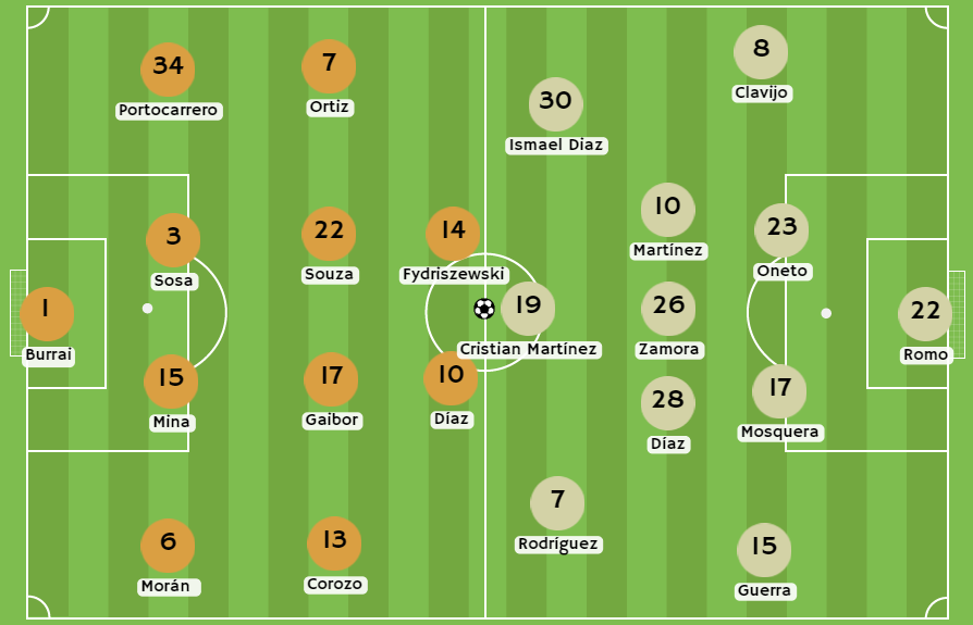 Betsson - Posibles alineaciones entre Barcelona SC y Universidad Católica