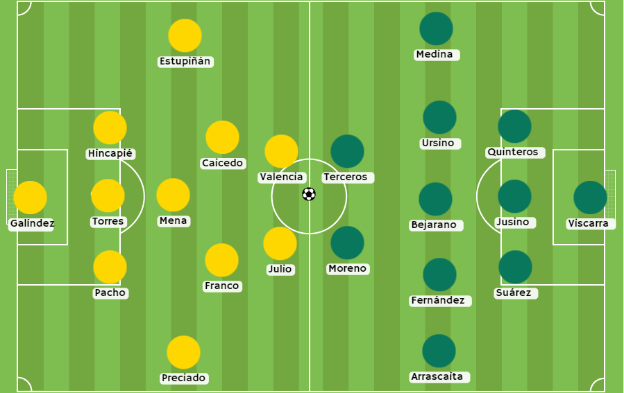 Betsson Ecuador - Posibles alineaciones entre Ecuador y Bolivia
